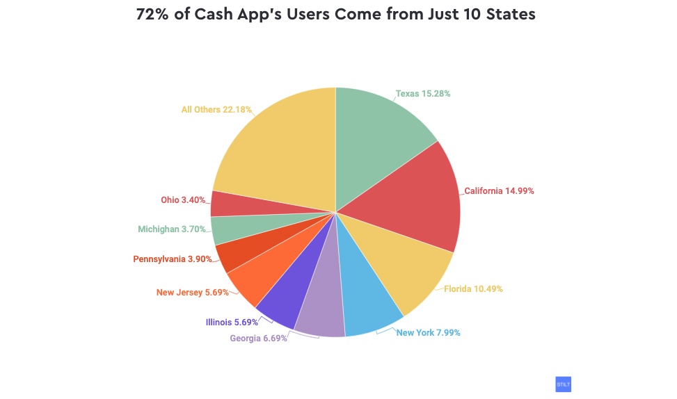 cash app transaction history