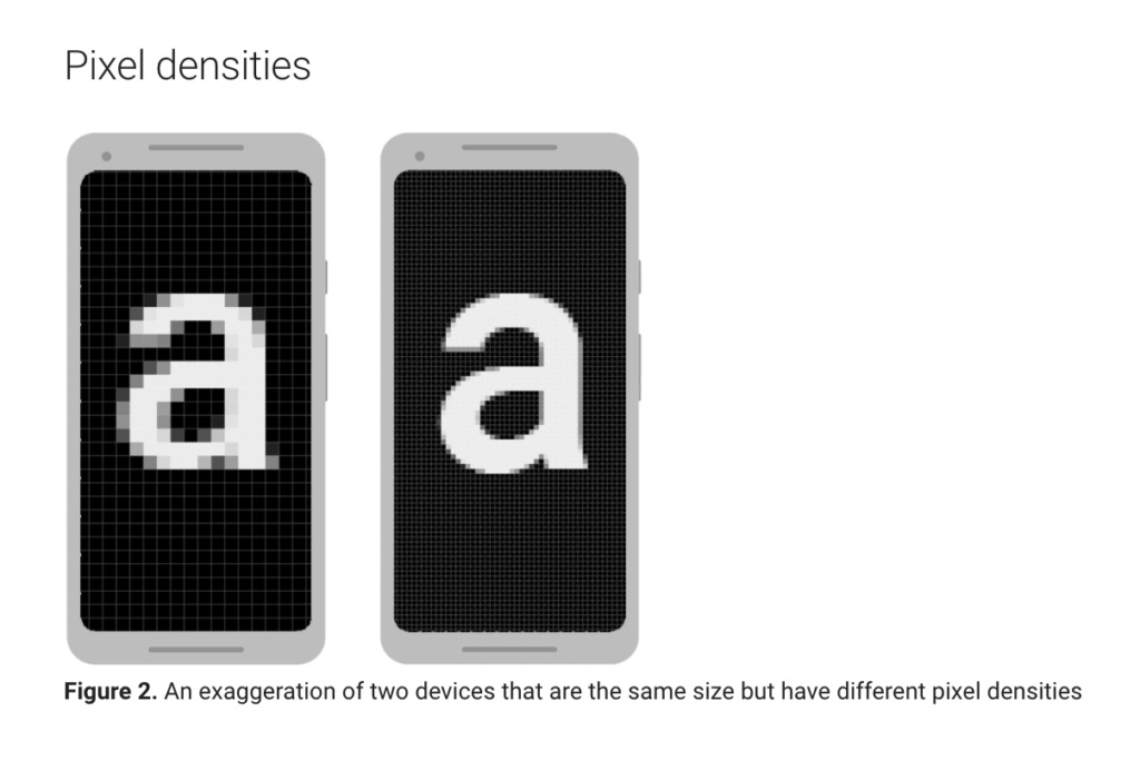 Understanding Screen Resolution Vs Screen Size In Mobile App ...