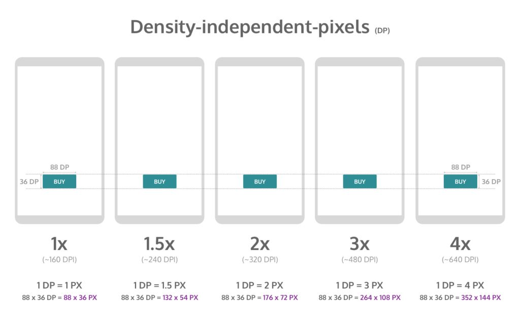 Understanding Screen Resolution Vs Screen Size In Mobile App ...