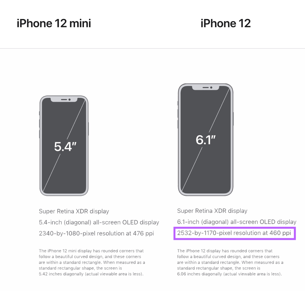 Iphone 7 plus динамика цен. Iphone 12 Mini диагональ экрана. Iphone 12 Mini vs XR. Iphone 12 Mini размер экрана. Iphone 12 Mini Размеры.