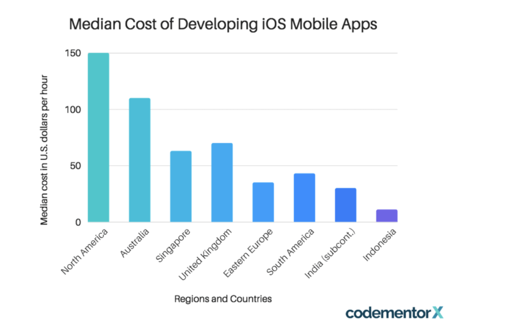 Cross-Platform App Development Frameworks — Everything You Need to Know ...